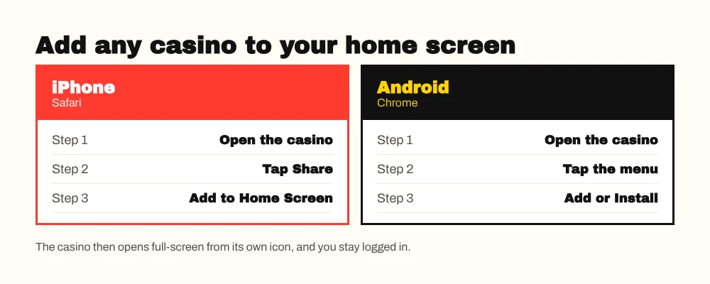 How to add a sweepstakes casino to your phone home screen on iPhone with Safari and on Android with Chrome