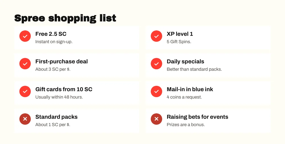 Spree shopping list: free 2.5 SC, Gift Spins, first purchase deal, daily specials, gift cards from 10 SC, mail-in in blue ink; skip standard packs and raising bets